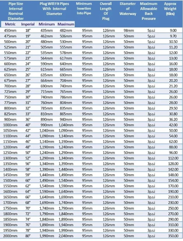 RIM FASTENING TEST PLUG (MULTI-LOCK) SIZE CHART